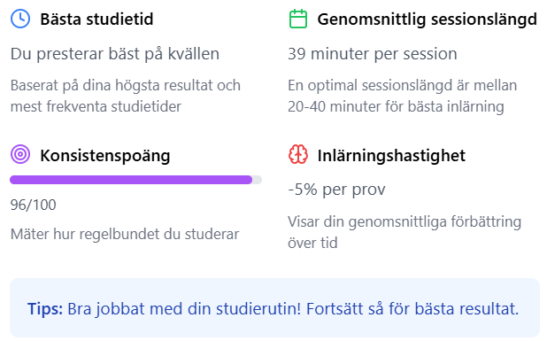 Övningsfrågor körkortsteori