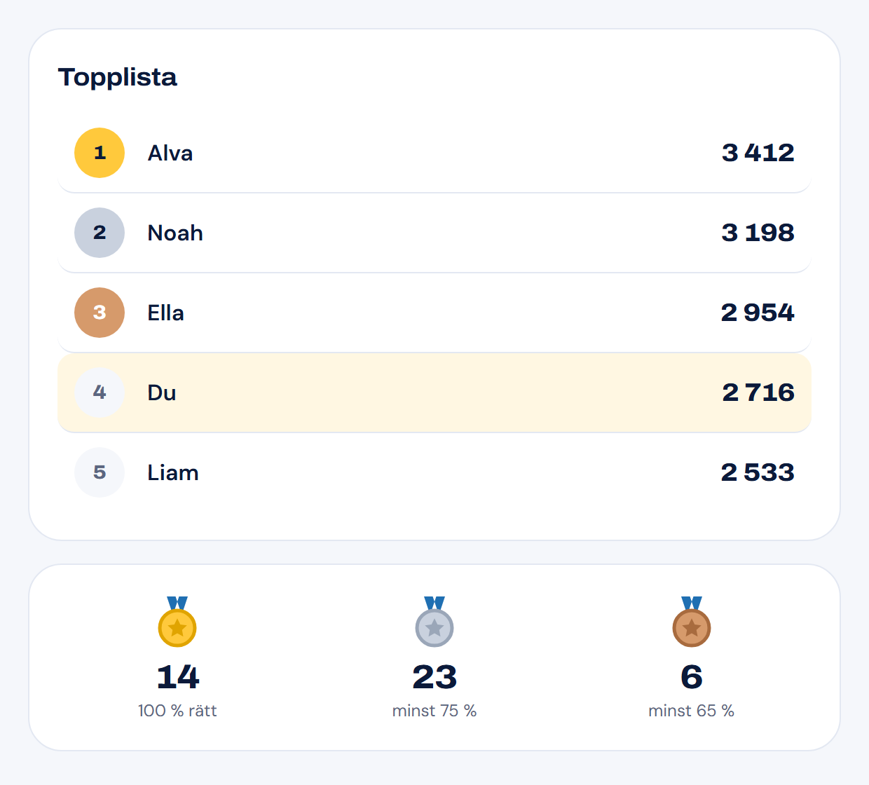 Topplista och medaljer i Drive Hero